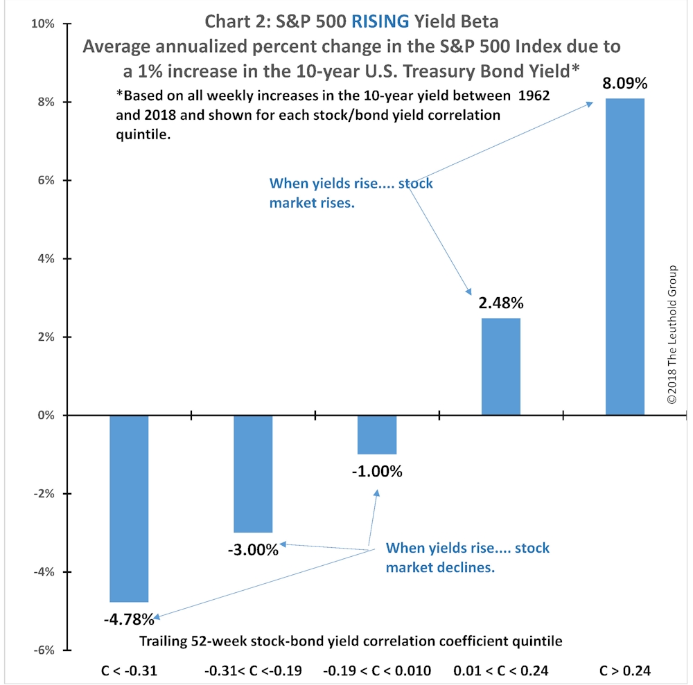 Article Chart